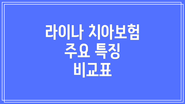 라이나 치아보험 주요 특징 비교표
