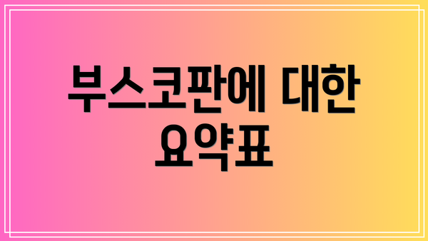 부스코판에 대한 요약표