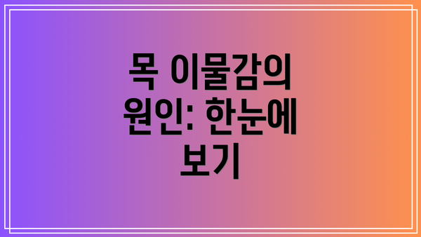 목 이물감의 원인: 한눈에 보기