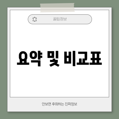 요약 및 비교표