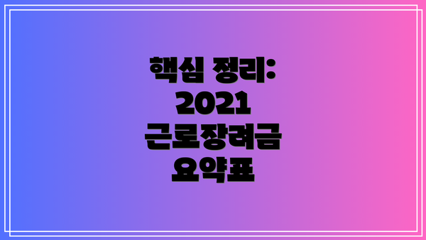 핵심 정리: 2021 근로장려금 요약표