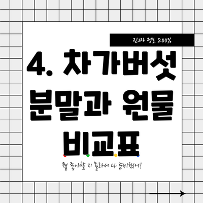 4. 차가버섯 분말과 원물 비교표