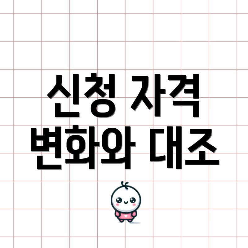 신청 자격 변화와 대조