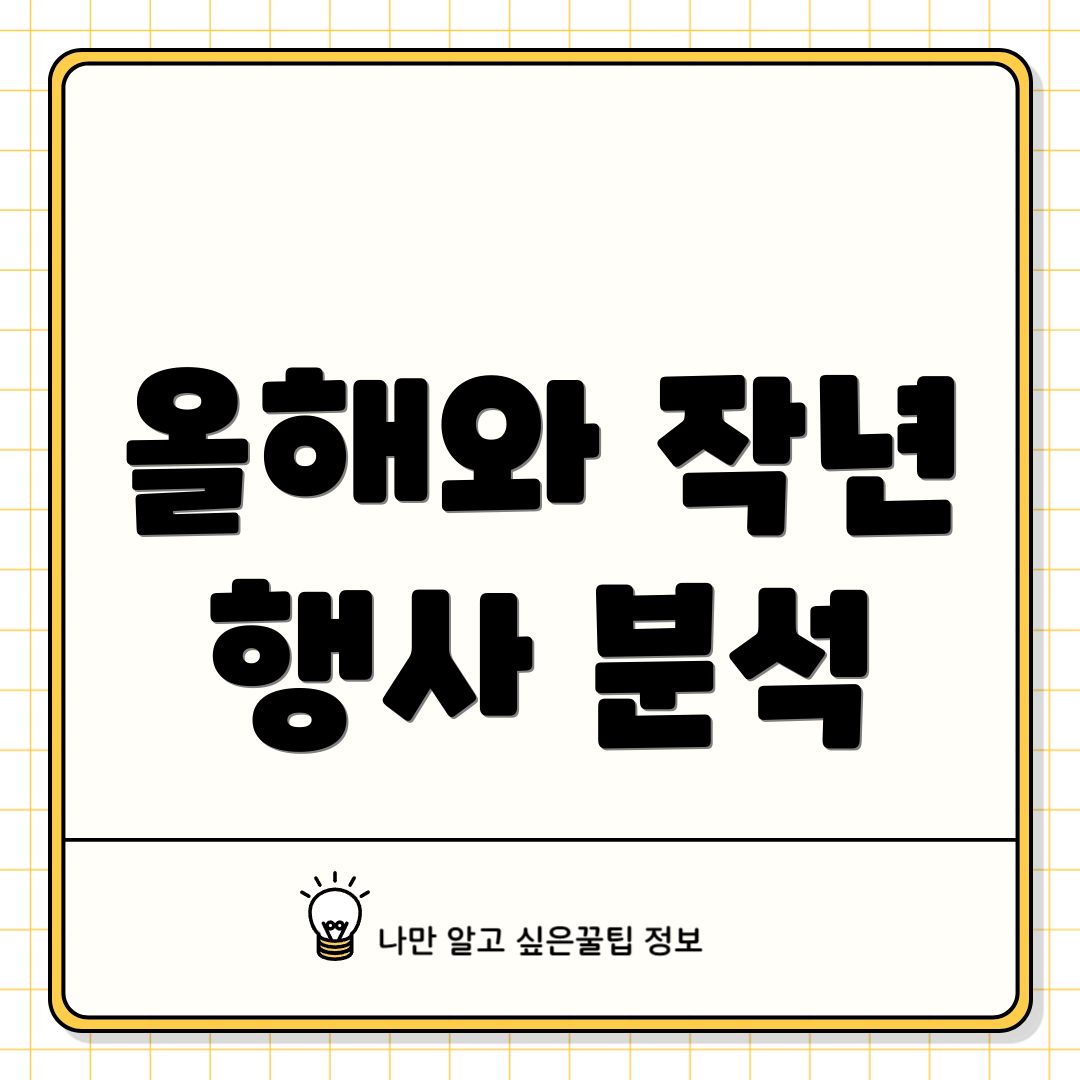 올해와 작년 행사 분석